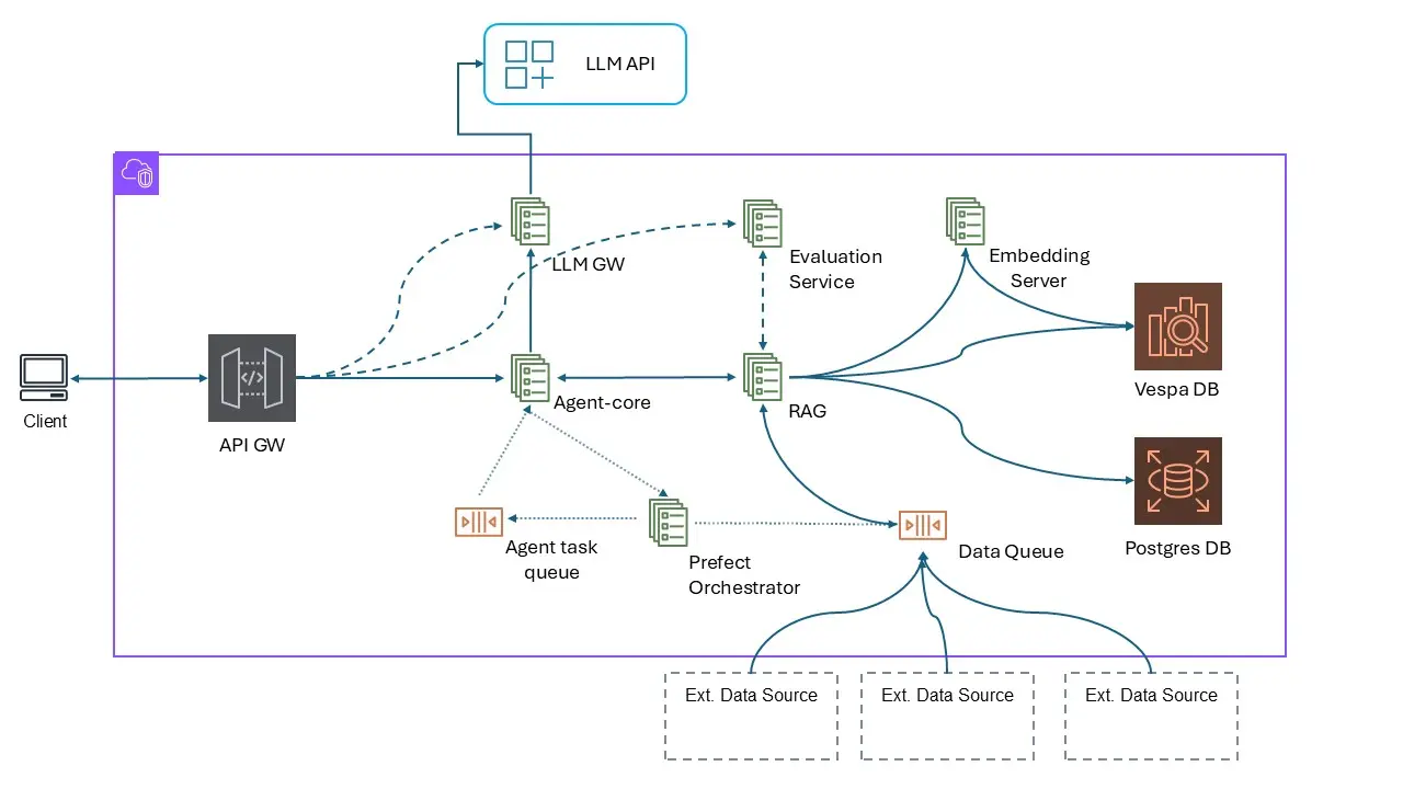 Aegis Stack Architecture